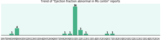 Could Ms contin cause Ejection fraction abnormal?